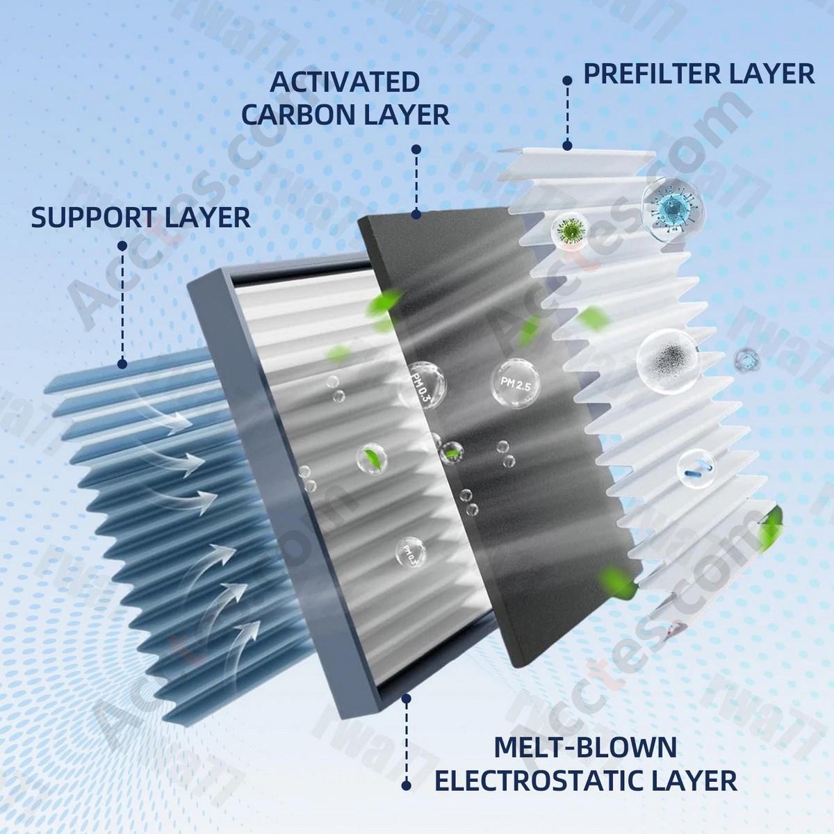Air Conditioning External Circulation Grid Cabin Air Filter For Tesla 2021-2023 Model S 1059333-00-E