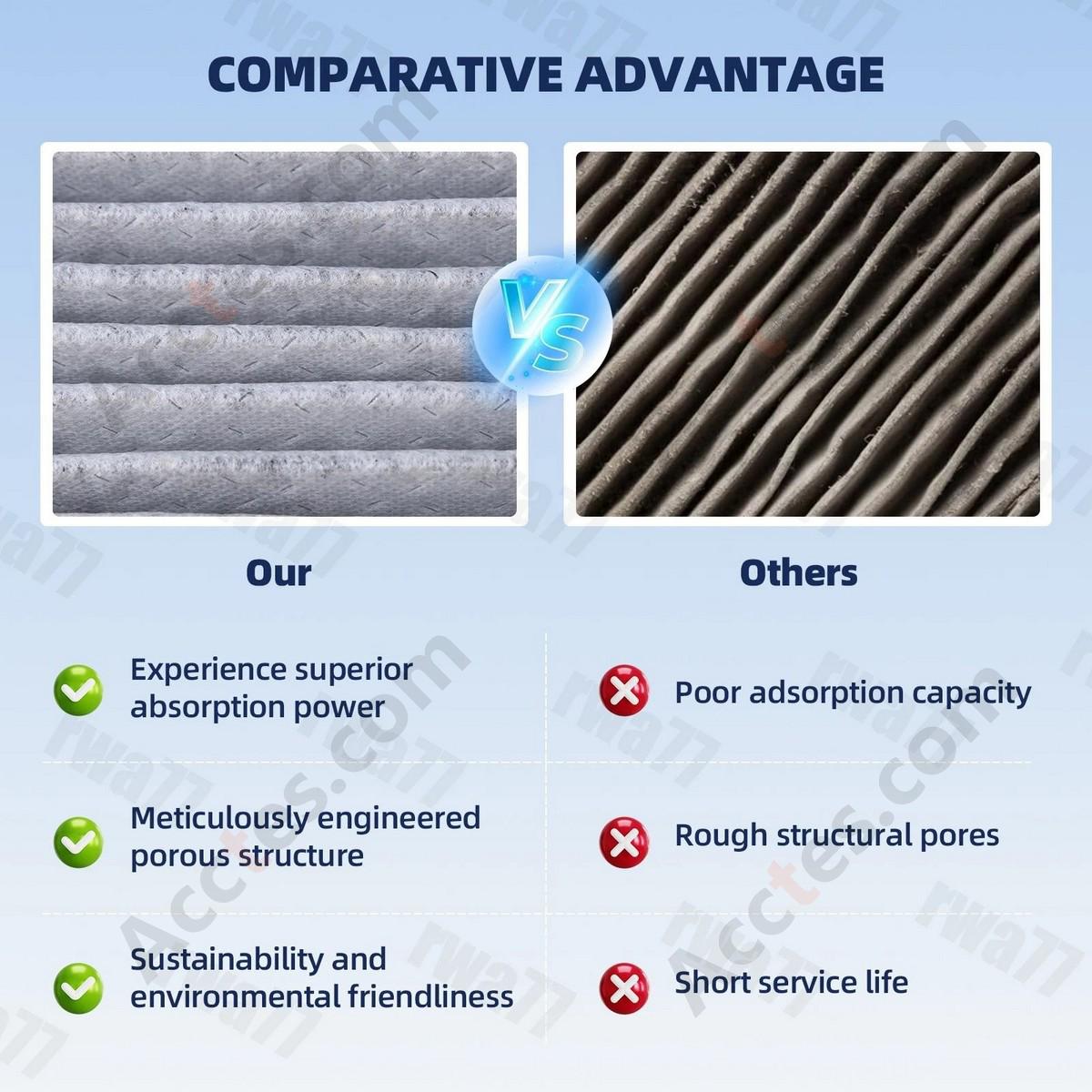 Air Conditioning External Circulation Grid Cabin Air Filter For Tesla 2021-2023 Model S 1059333-00-E