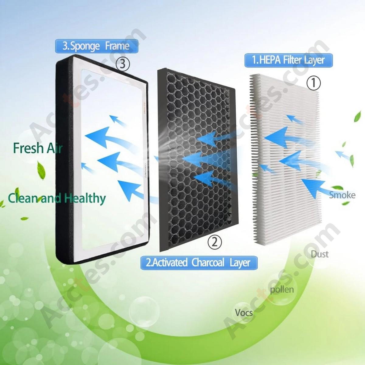 Air Conditioning External Circulation Grid HEPA Air Filter For Tesla Model S Model X 2021-2025 1647254-00-A