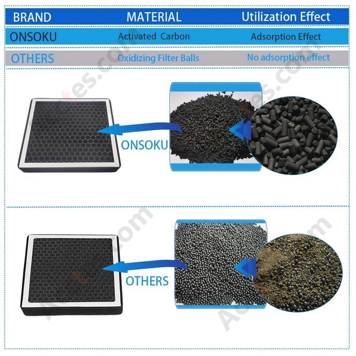 Air Conditioning External Circulation Grid HEPA Air Filter For Tesla Model S Model X 2021-2025 1647254-00-A